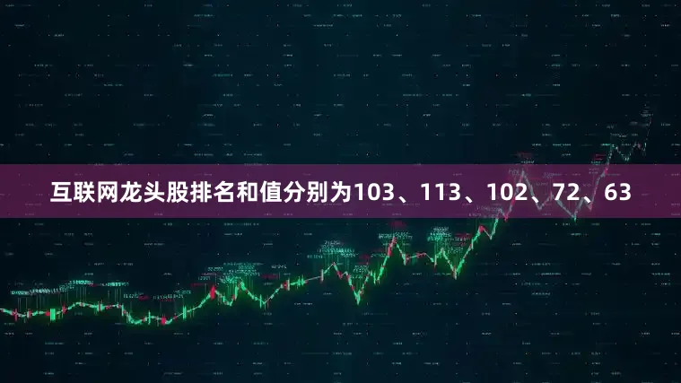 互联网龙头股排名和值分别为103、113、102、72、63